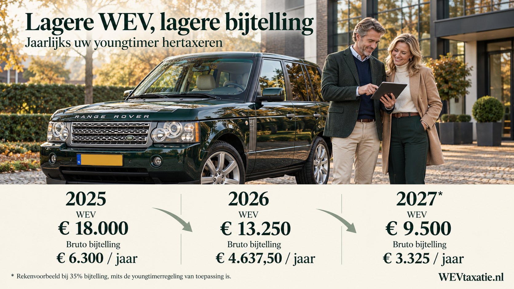 Jaarlijks uw youngtimer hertaxeren: kan de bijtelling omlaag?
